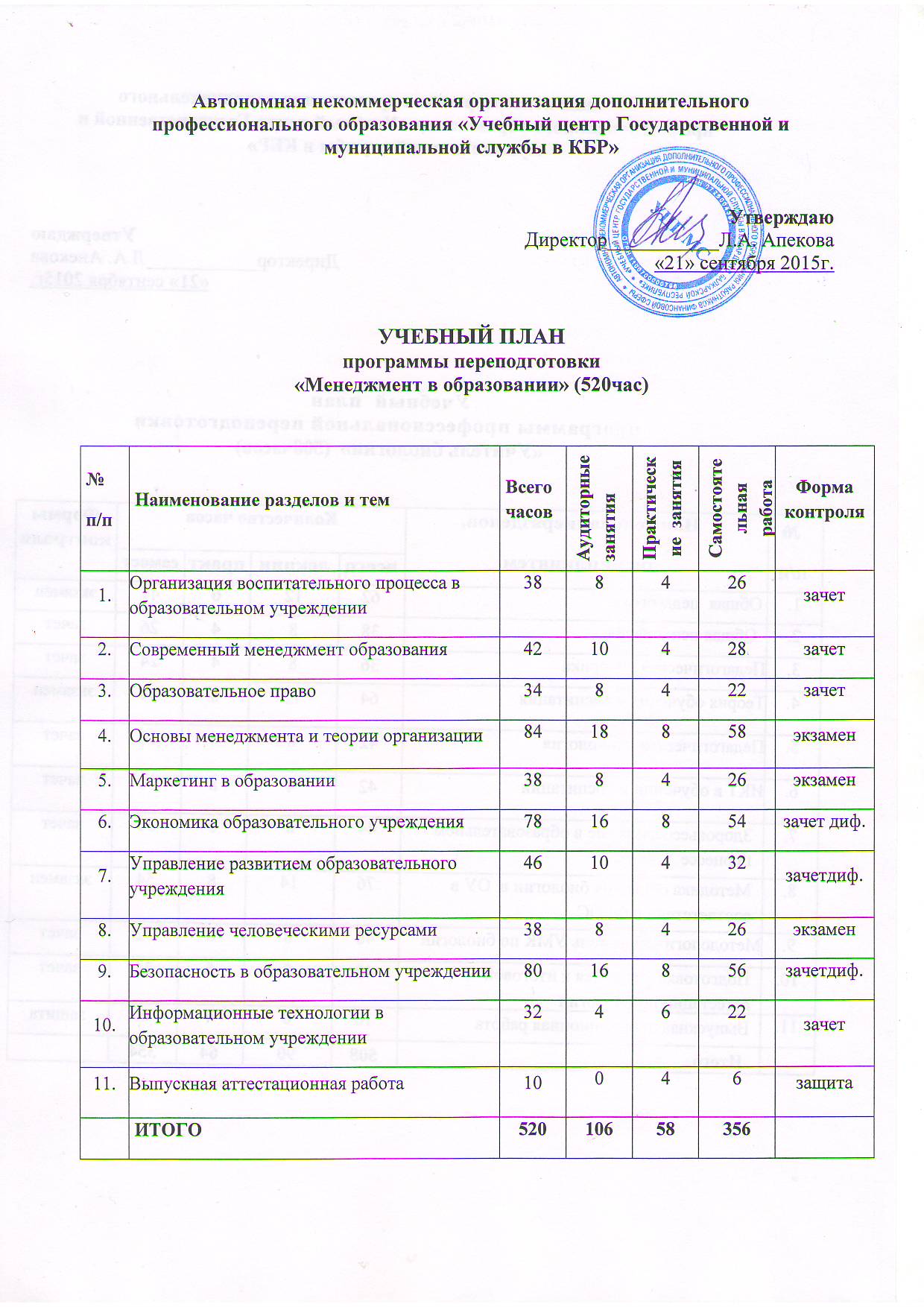 Магистратура бгу план приема