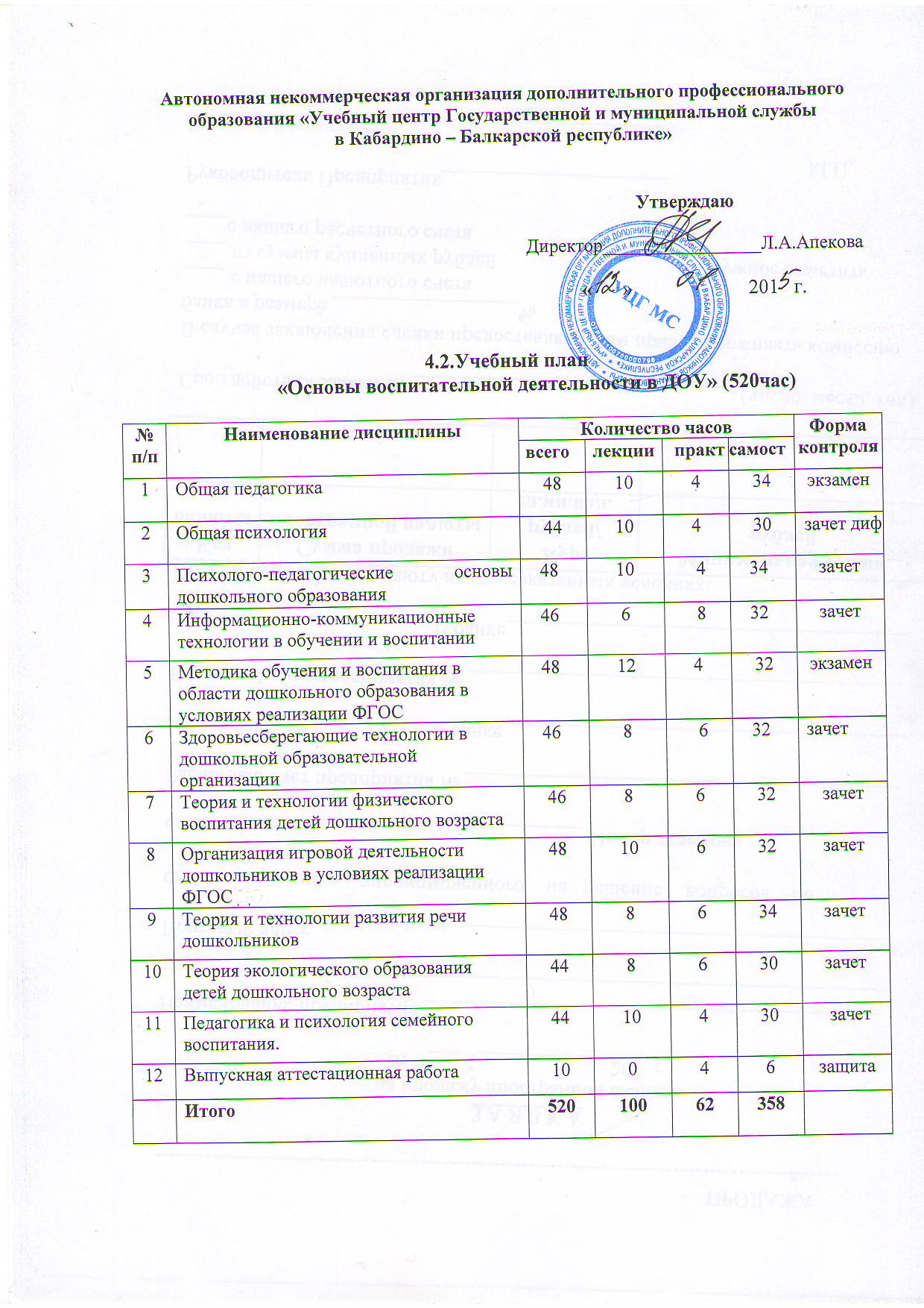 План департамента образования