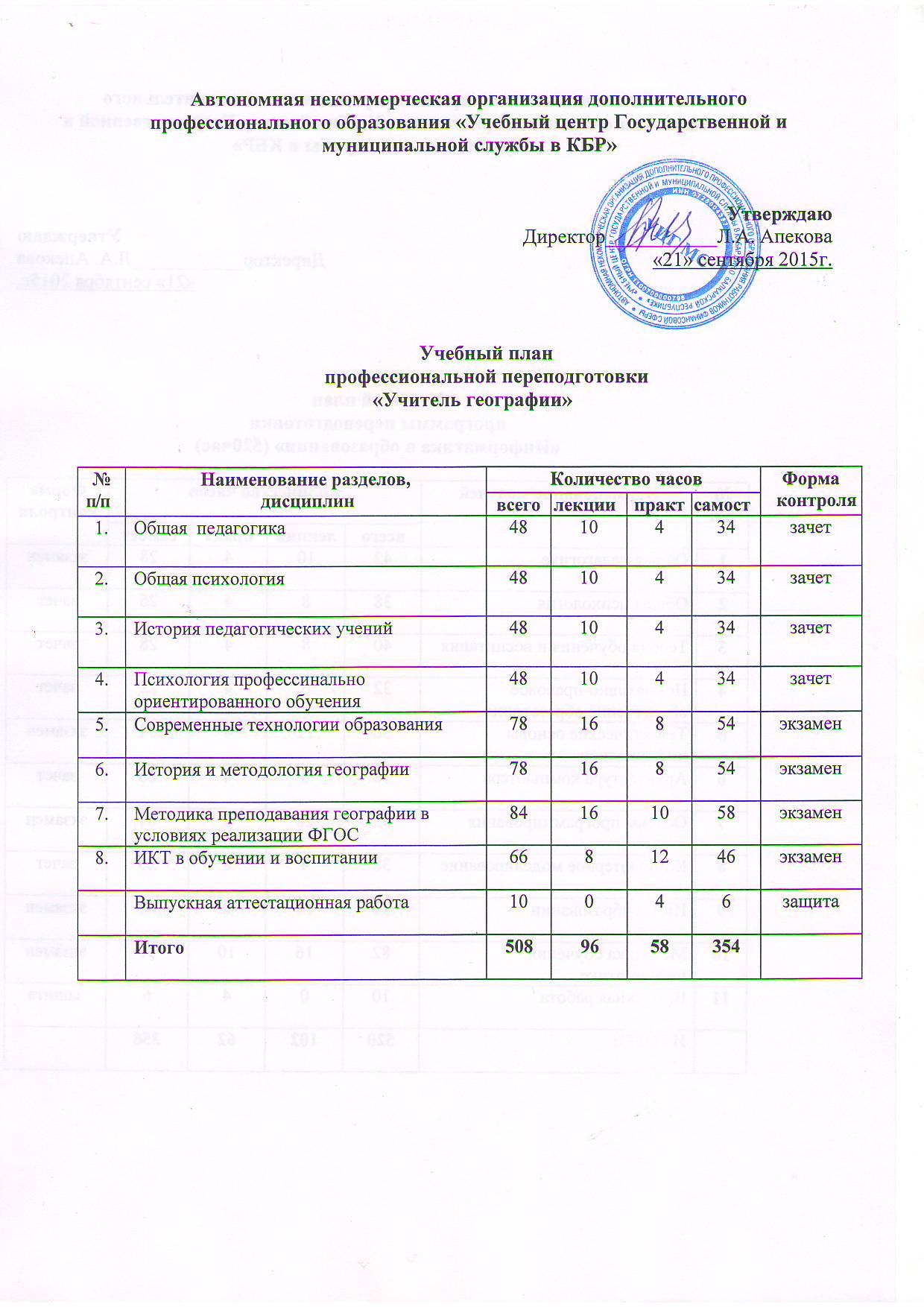 Государственное и муниципальное управление рудн учебный план