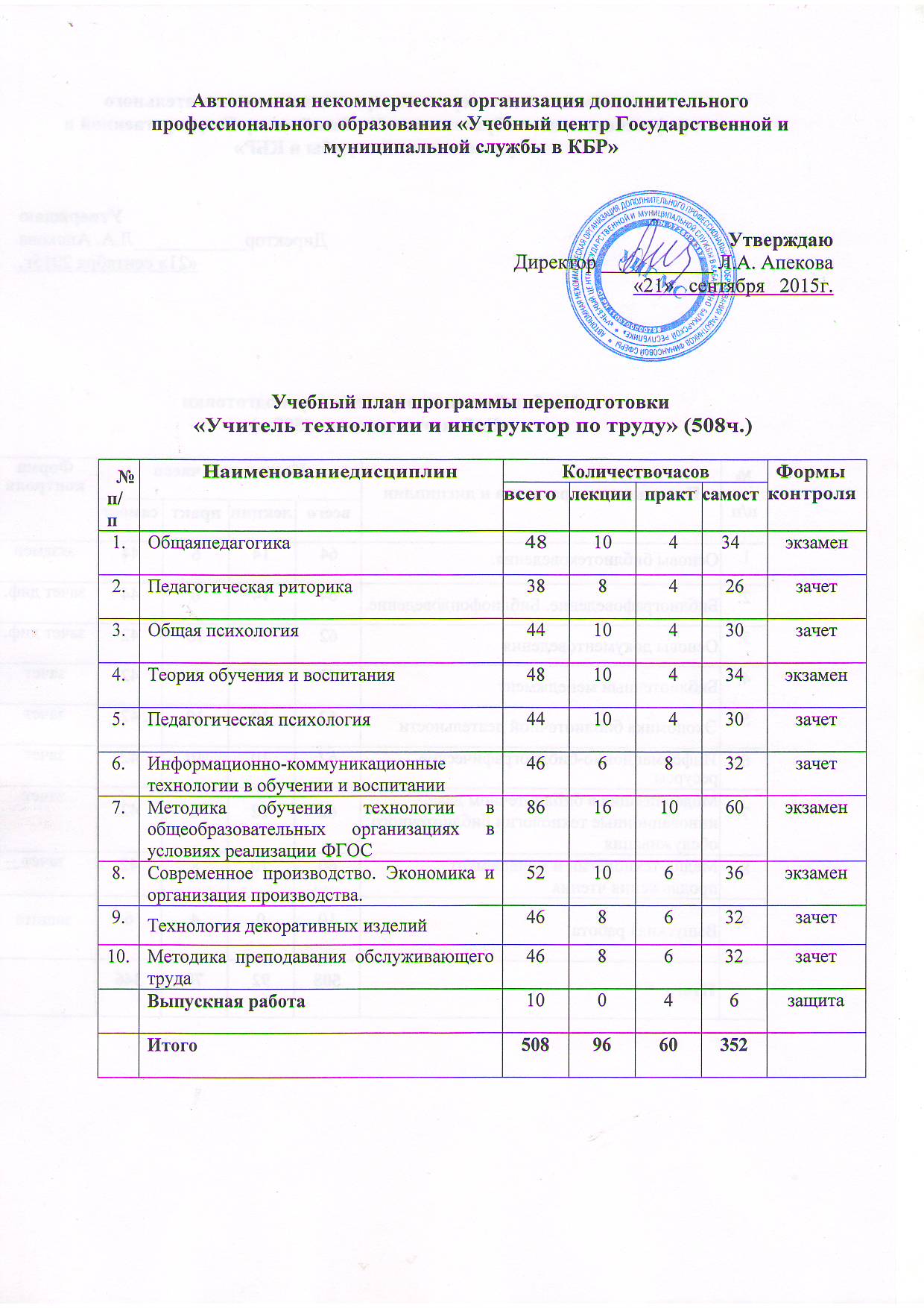 План работы методического совета колледжа